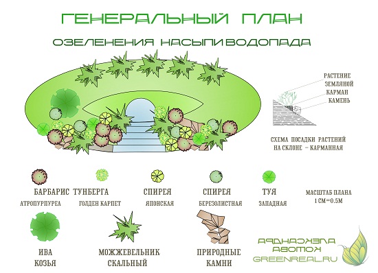 Генеральный план озеленения и благоустройства.
